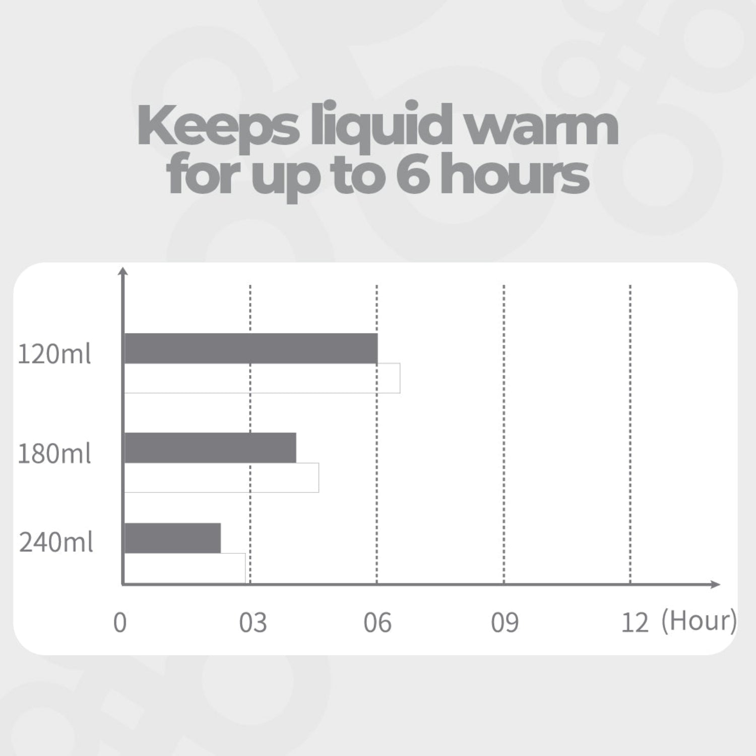 Text: Keeps liquid warm for up to 6 hours