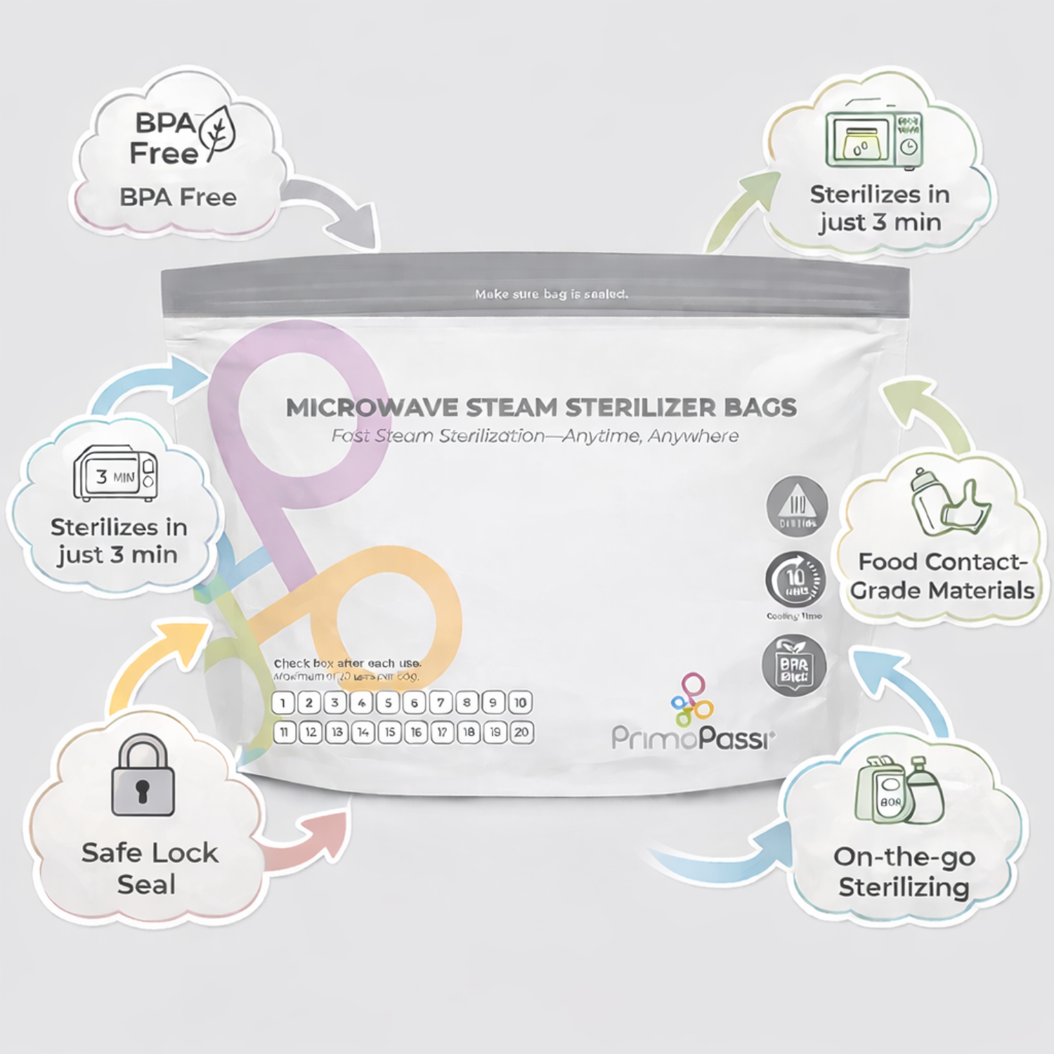 Packaging of microwave steam sterilizer bags with features highlighted on a light gray background.
