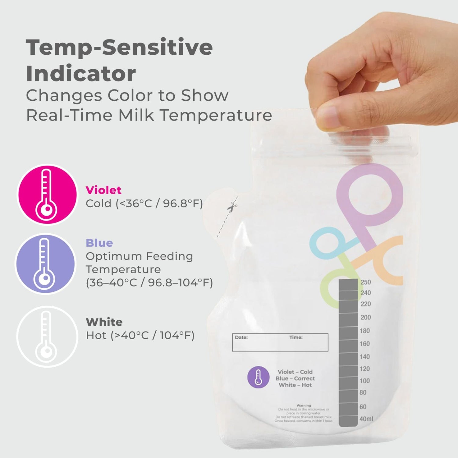 Temp-sensitive indicator for breastmilk storage bags showing color changes with temperature.