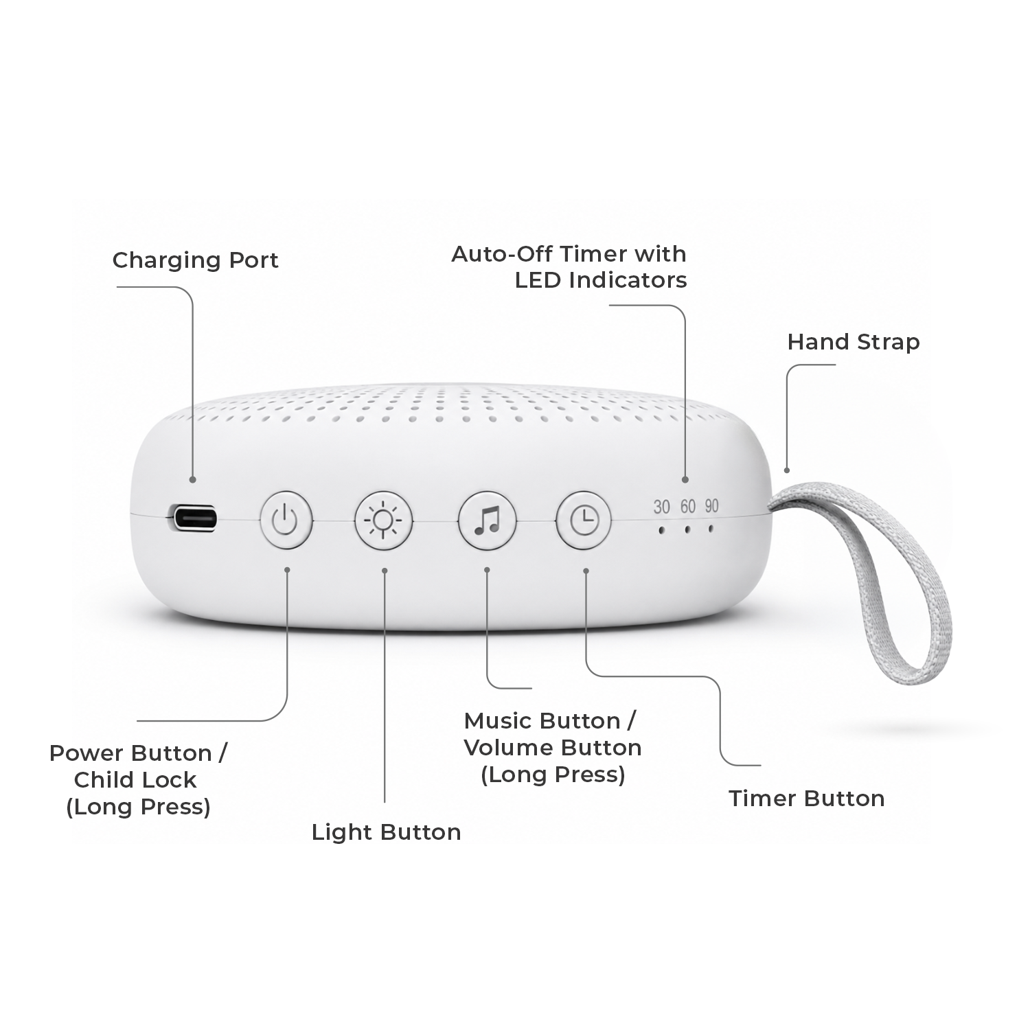 white portable sound machine for babies with labeled buttons and features on a white background